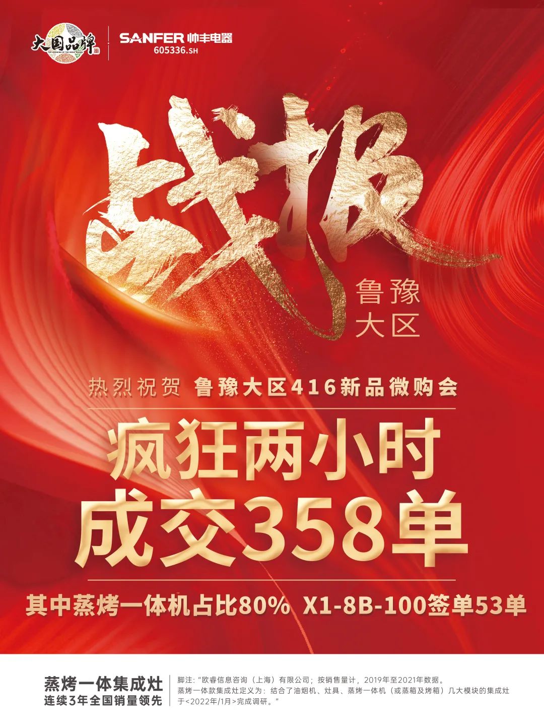 重磅|鲁豫大区新品微信内购会圆满完成，全场两小时内成交358单！
