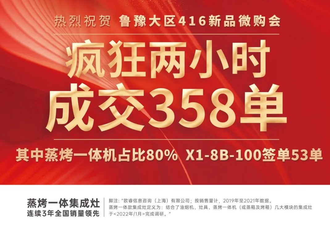 重磅|鲁豫大区新品微信内购会圆满完成，全场两小时内成交358单！