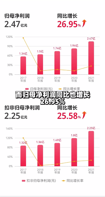 达人推荐|帅丰集成灶凭何走在行业前端? 达人推荐|帅丰集成灶凭何走在行业前端?