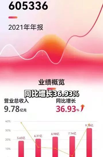 达人推荐|帅丰集成灶凭何走在行业前端? 达人推荐|帅丰集成灶凭何走在行业前端?