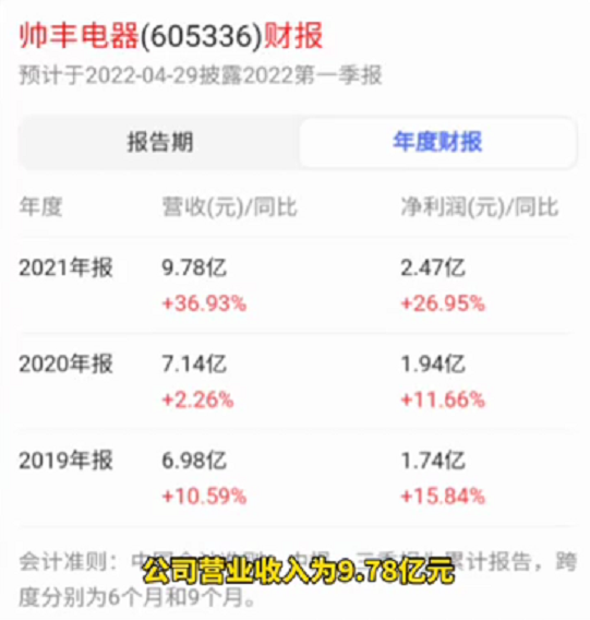 达人推荐|集成灶品牌哪家好？帅丰集成灶绝对挤得进前列！