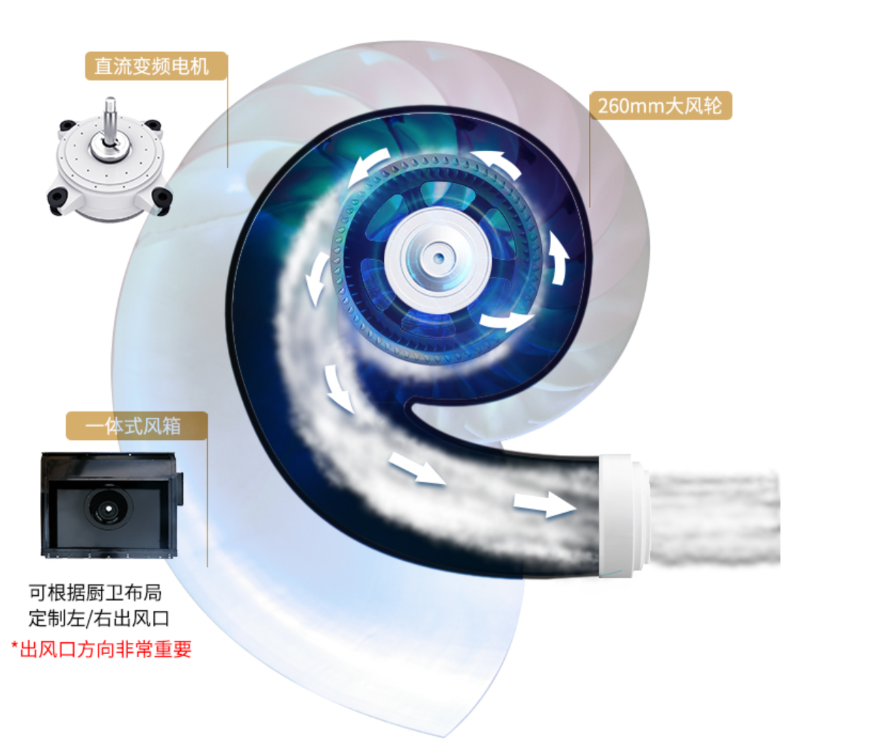 如何挑选集成灶10大品牌?3个小技巧就“购”了 如何挑选集成灶10大品牌?3个小技巧就“购”了