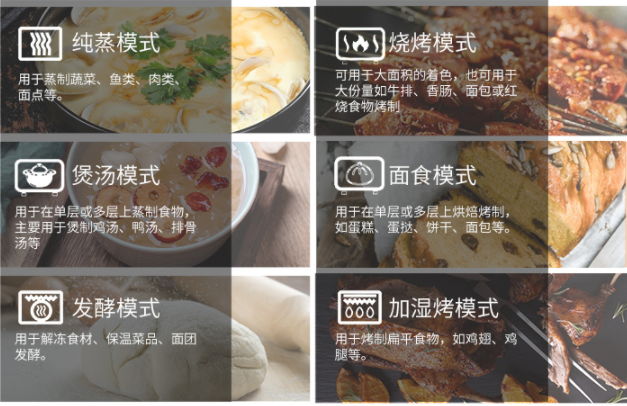 老厨房改造,可以换集成灶吗?集成灶10大品牌蒸烤一体集成灶选定了 老厨房改造,可以换集成灶吗?集成灶10大品牌蒸烤一体集成灶选定了