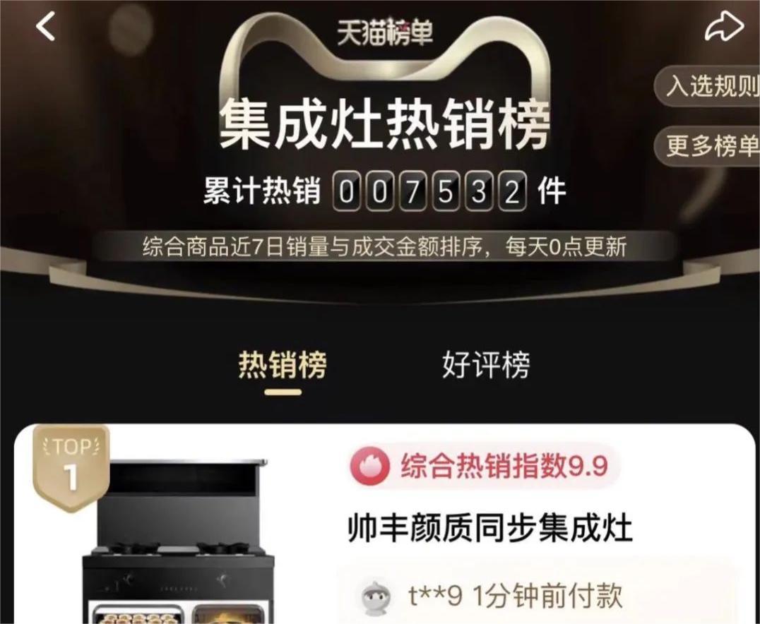 618销售额1.33亿元+同比202%，帅丰蒸烤一体集成灶荣登双平台TOP1