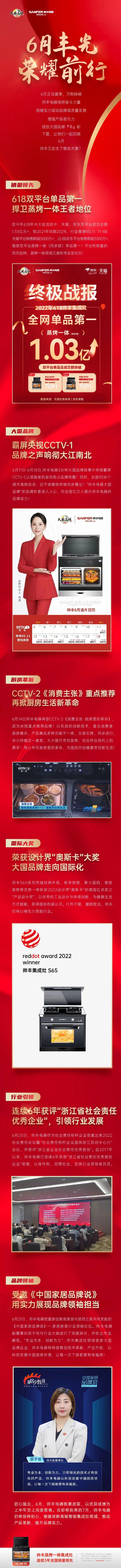 乘“丰”破浪新航程，帅丰电器引领集成灶品牌新发展