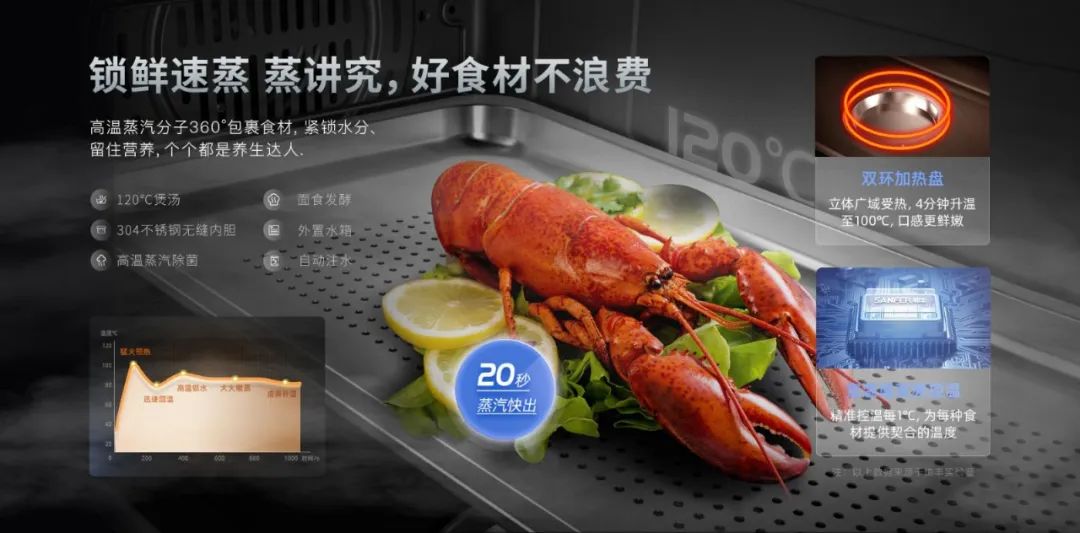 蒸烤都对胃,尽享花样美味!集成灶品牌帅丰电器新品S6荣耀来袭 蒸烤都对胃,尽享花样美味!集成灶品牌帅丰电器新品S6荣耀来袭