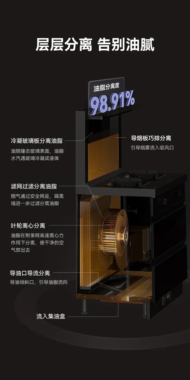 【新品首发】帅丰新款集成灶亮相京东，解锁花样厨房新体验