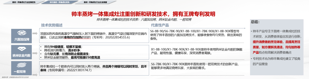 集成灶行业大事件：帅丰电器发布会隆重举行开启品牌未来新纪元