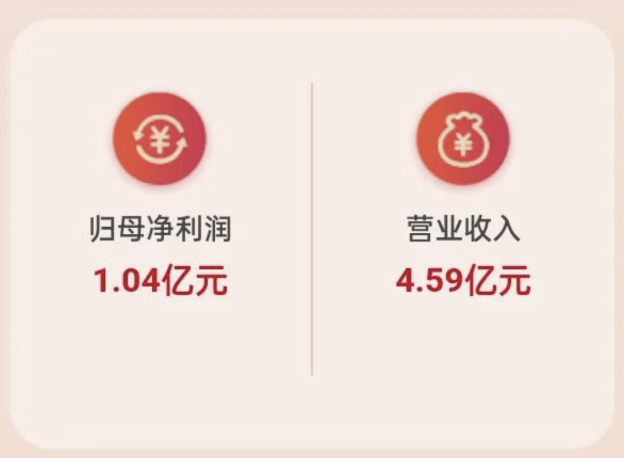 集成灶品牌帅丰电器2022半年报:营收持续增长 集成灶品牌帅丰电器2022半年报:营收持续增长