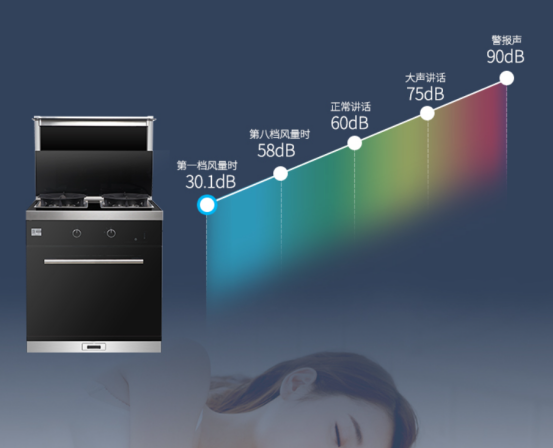 开放式厨房用什么油烟机效果好？