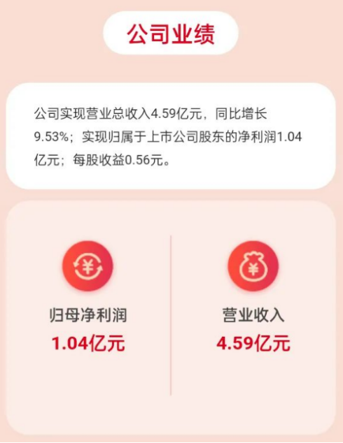 从行业引领者到大国品牌，集成灶品牌帅丰电器实现多维跃升