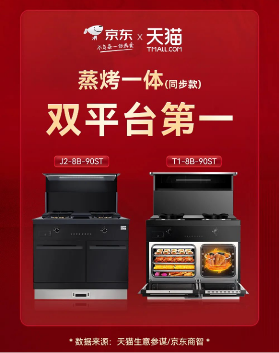 大国品牌帅丰电器双11最新战报出炉：蒸烤一体集成灶天猫京东双平台单品销冠王