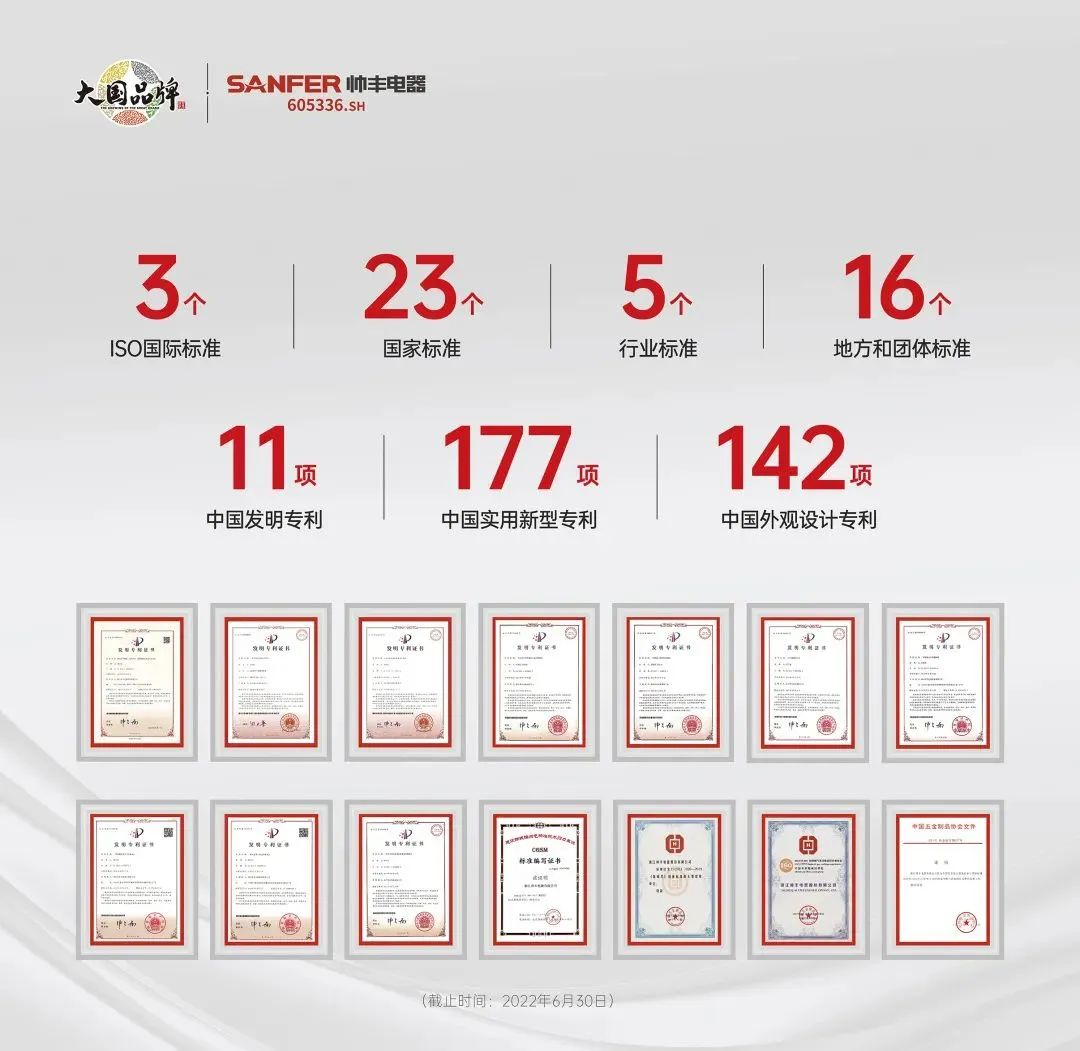 再拿两项大奖!帅丰电器获浙江省燃气具和厨具厨电行业协会认可 再拿两项大奖!帅丰电器获浙江省燃气具和厨具厨电行业协会认可