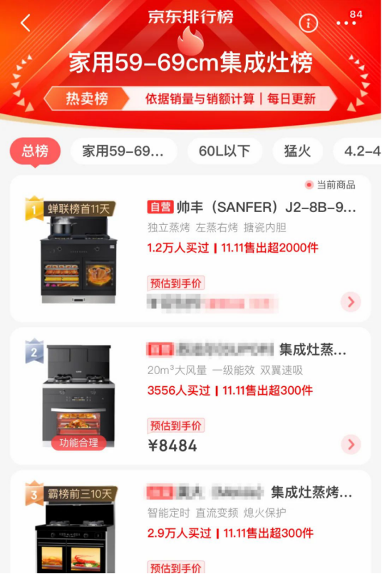 蒸烤一体集成灶表现亮眼，帅丰双十一再创新高