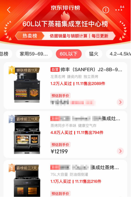 蒸烤一体集成灶表现亮眼，帅丰双十一再创新高