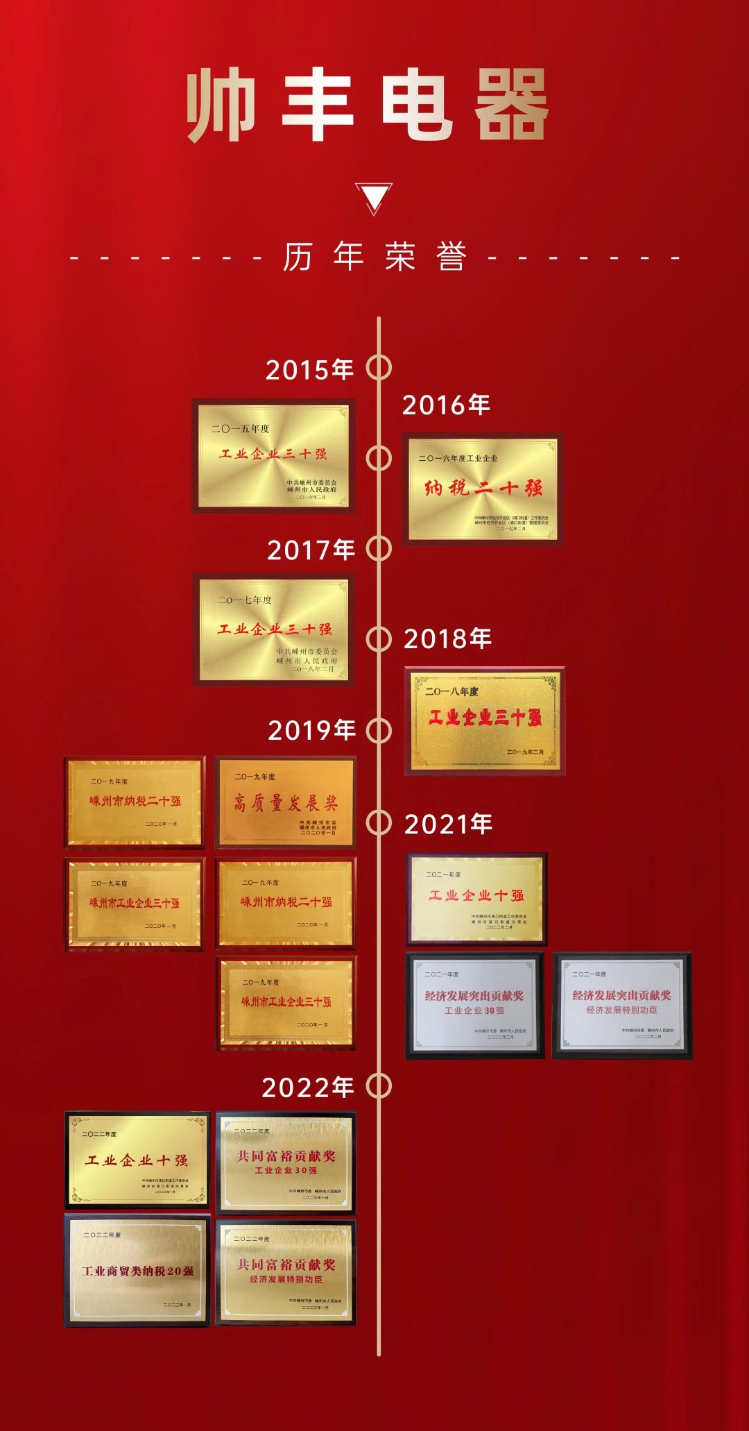 开年大满贯!帅丰喜获“经济发展特别功臣、工业企业30强、纳税企业20强” 开年大满贯!帅丰喜获“经济发展特别功臣、工业企业30强、纳税企业20强”