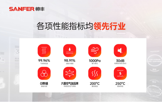 嵊州市全国唯一五一劳动奖章:深耕厨电研发,助推行业高质量发展 嵊州市全国唯一五一劳动奖章:深耕厨电研发,助推行业高质量发展