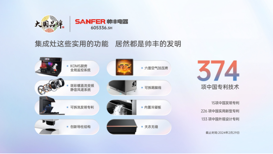 以智能科技呈现未来智慧厨房,帅丰电器亮相2024中国厨卫展 以智能科技呈现未来智慧厨房,帅丰电器亮相2024中国厨卫展