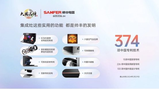 帅丰的创新公式 | 「发现」问题，「发明」技术