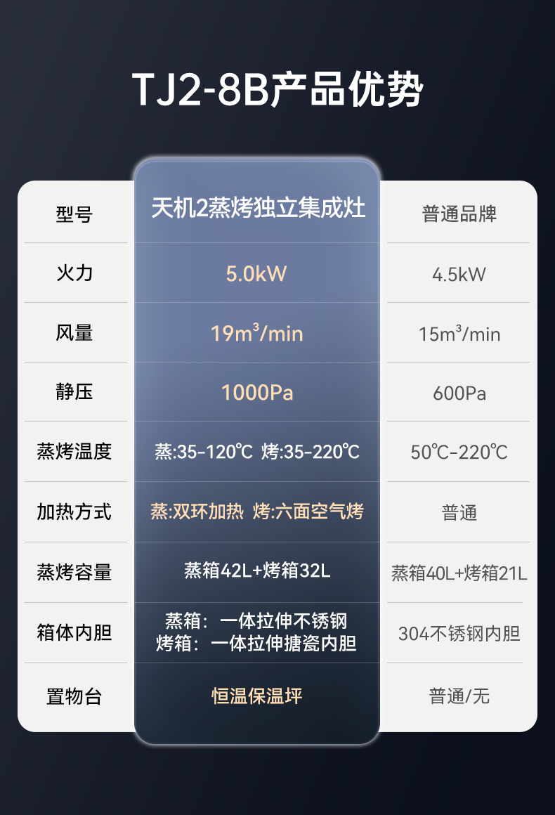 帅丰天机2蒸烤独立集成灶