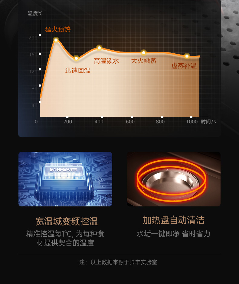 帅丰T1蒸烤一体集成灶