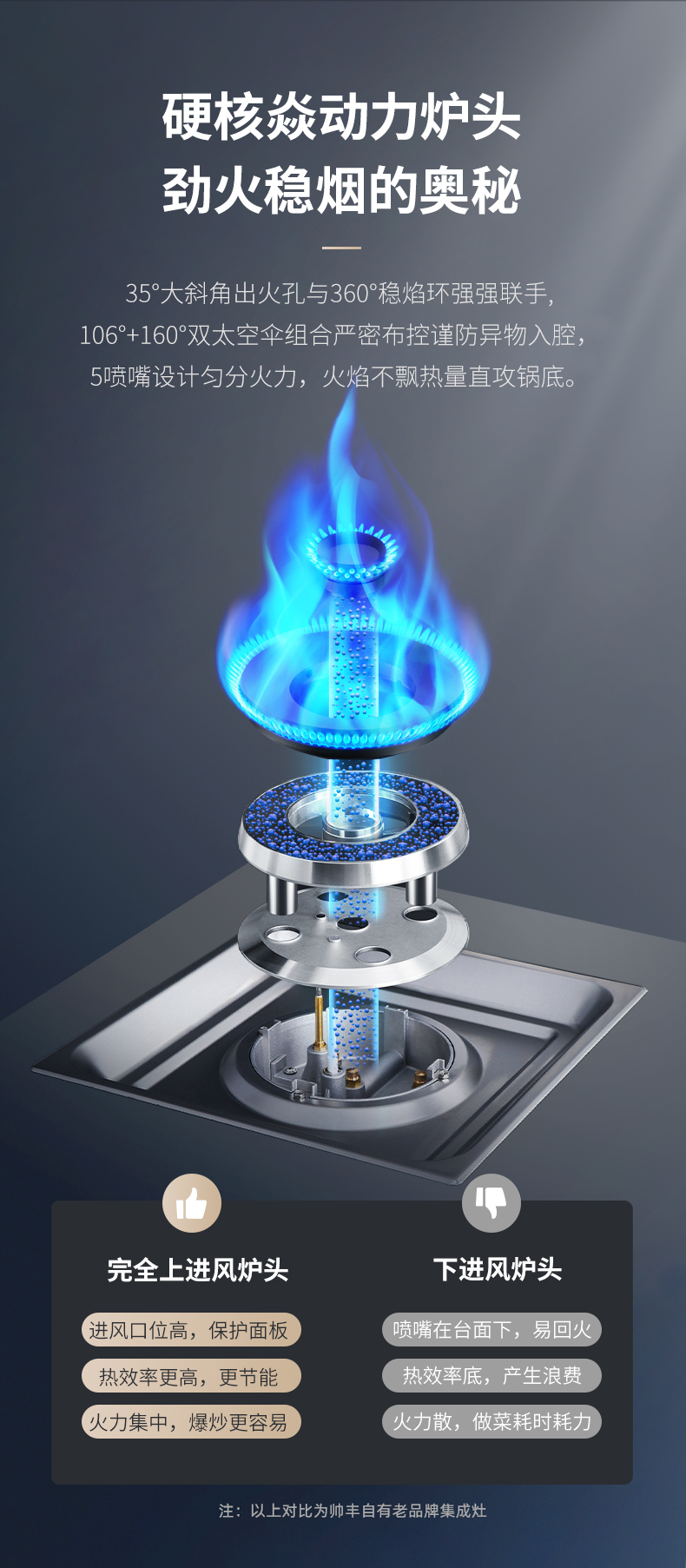 帅丰J2灵耀消毒柜款集成灶