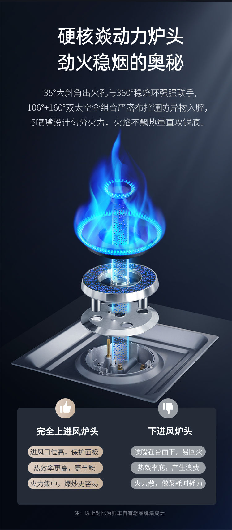 帅丰T1消毒柜款集成灶