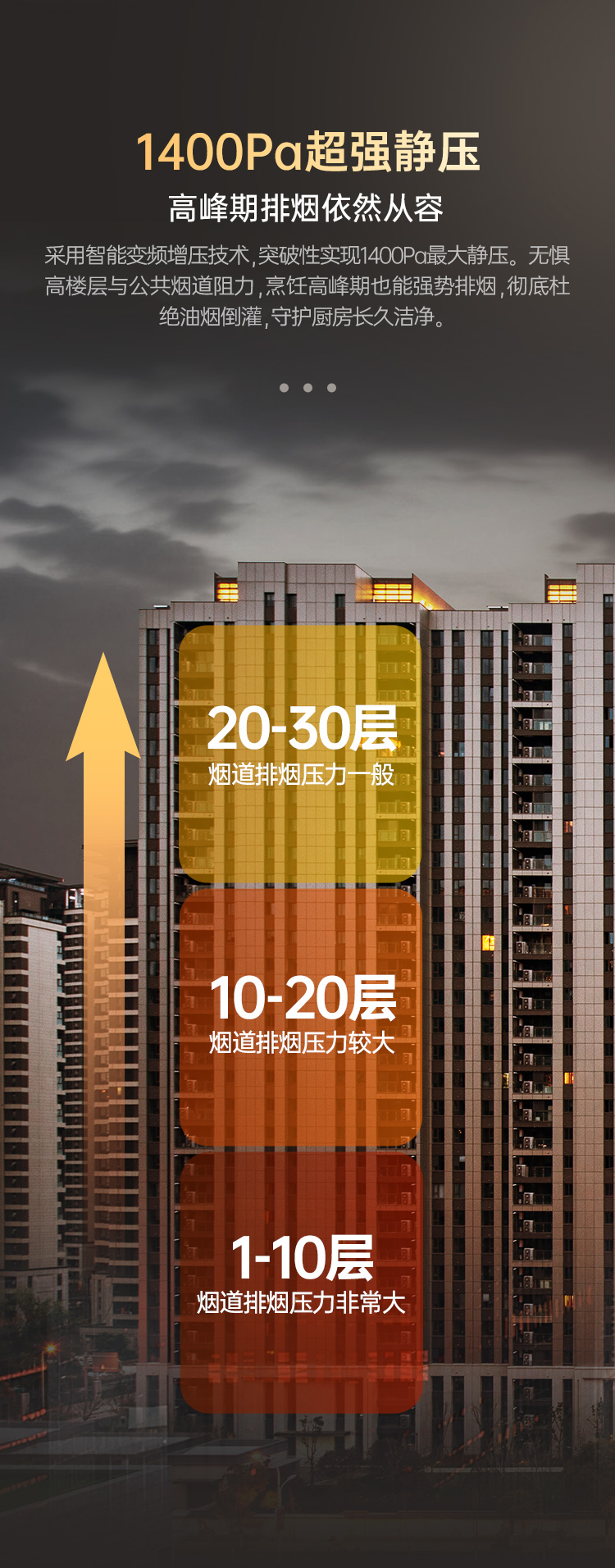 帅丰飓风烟机J7（预售）集成烹饪中心