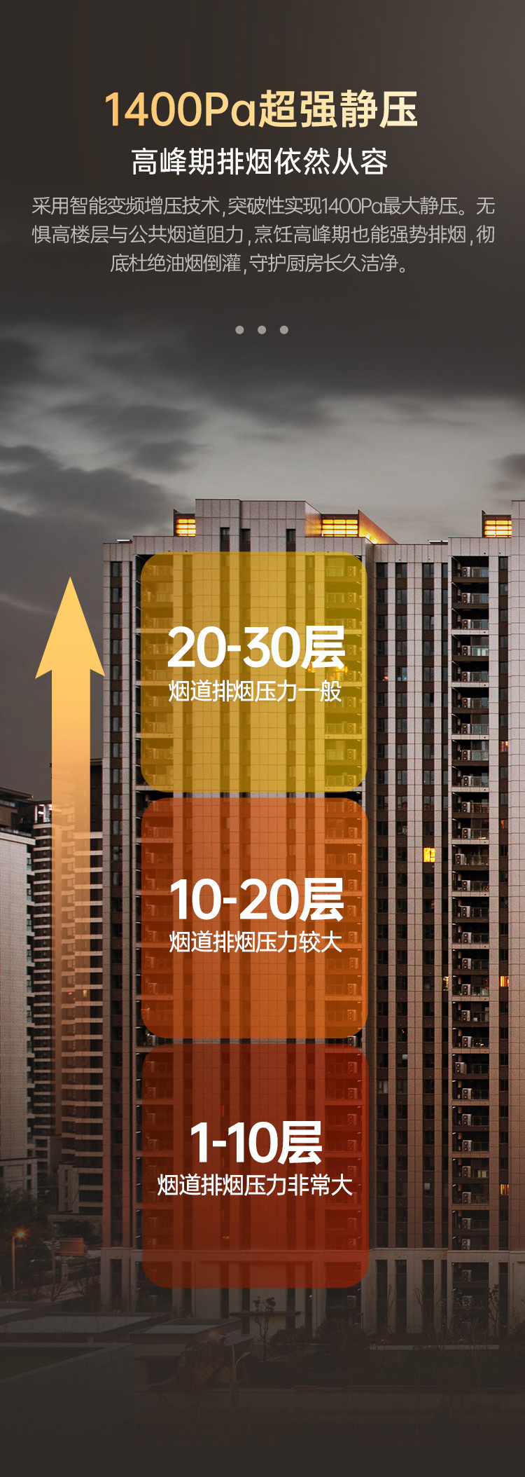 帅丰飓风J7套系（预售）集成烹饪中心