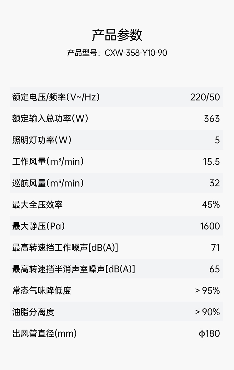 帅丰全隐烟机Y10（预售）集成烹饪中心