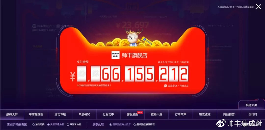 双11帅丰线上线下销量全面劲增，销售额破2.26亿！