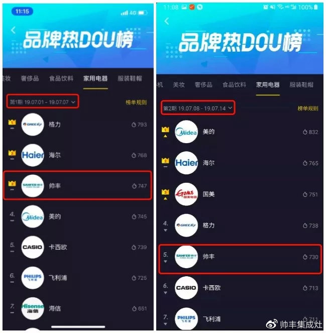抖音家电热榜NO.3，看传统品牌帅丰如何玩出圈
