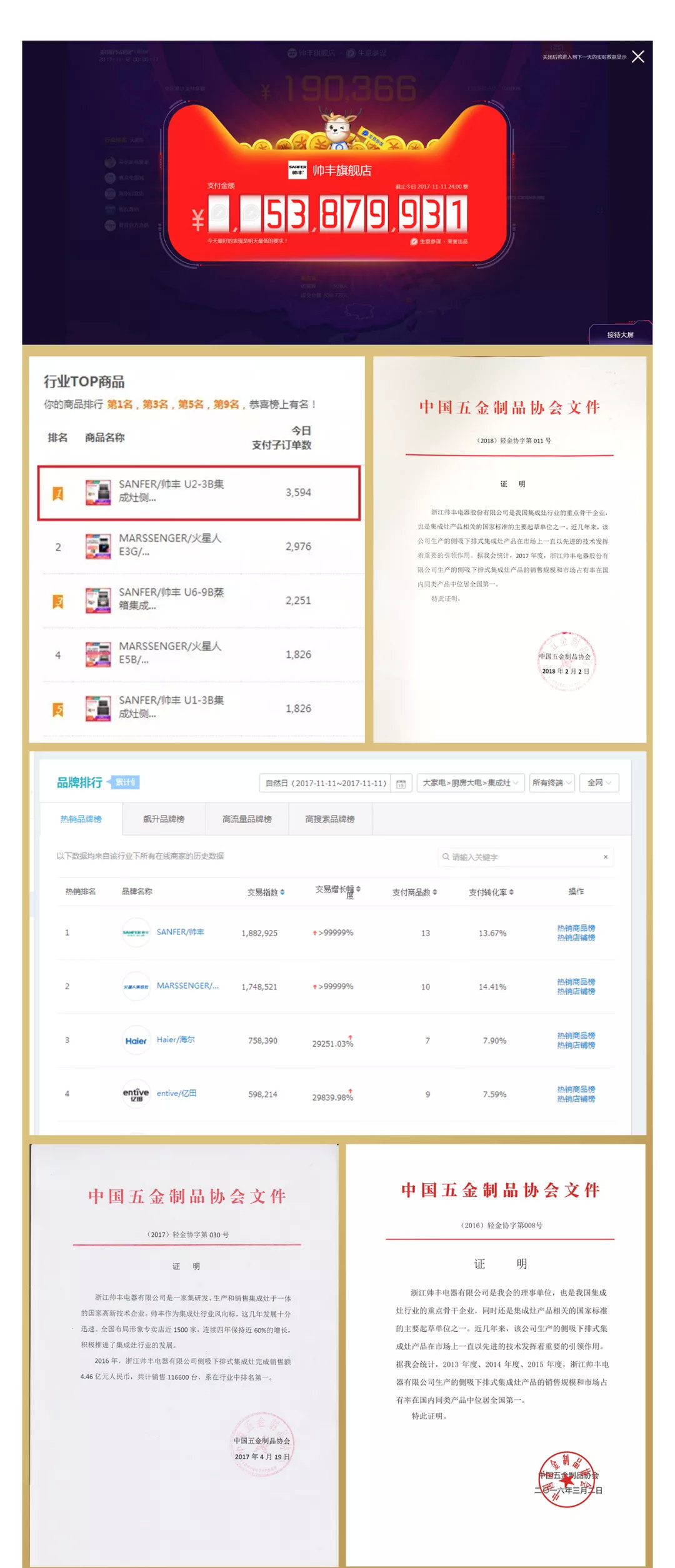 喜报:帅丰董事长商若云女士获榜样引领奖! 喜报:帅丰董事长商若云女士获榜样引领奖!