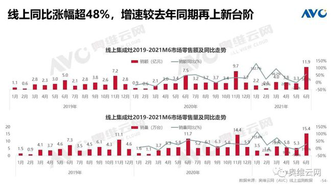 存量市场成最大突破点,帅丰电器持续打造全新增长引擎 存量市场成最大突破点,帅丰电器持续打造全新增长引擎