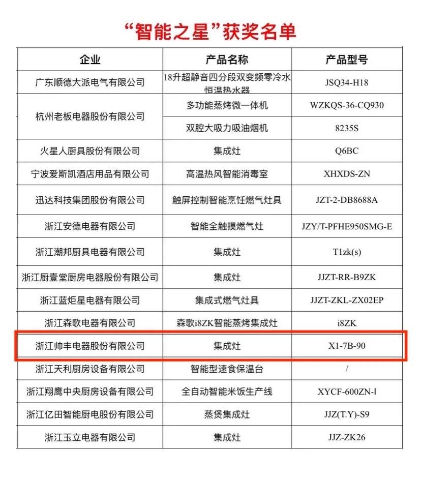 荣耀摘“星”│帅丰荣获多项大奖,实至名归 荣耀摘“星”│帅丰荣获多项大奖,实至名归