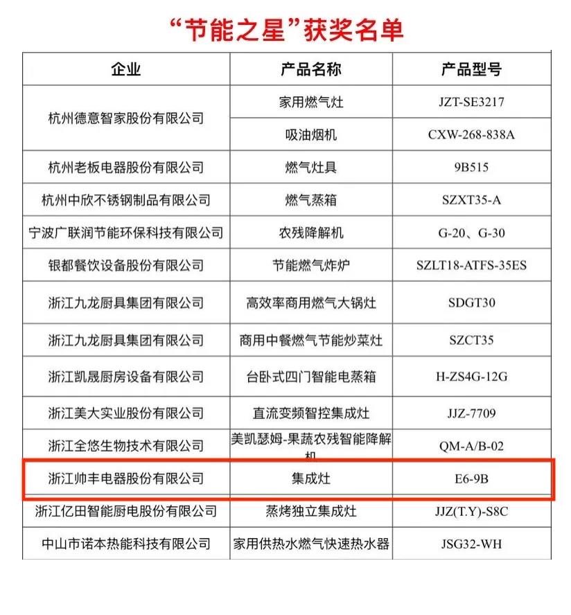 荣耀摘“星”│帅丰荣获多项大奖,实至名归 荣耀摘“星”│帅丰荣获多项大奖,实至名归