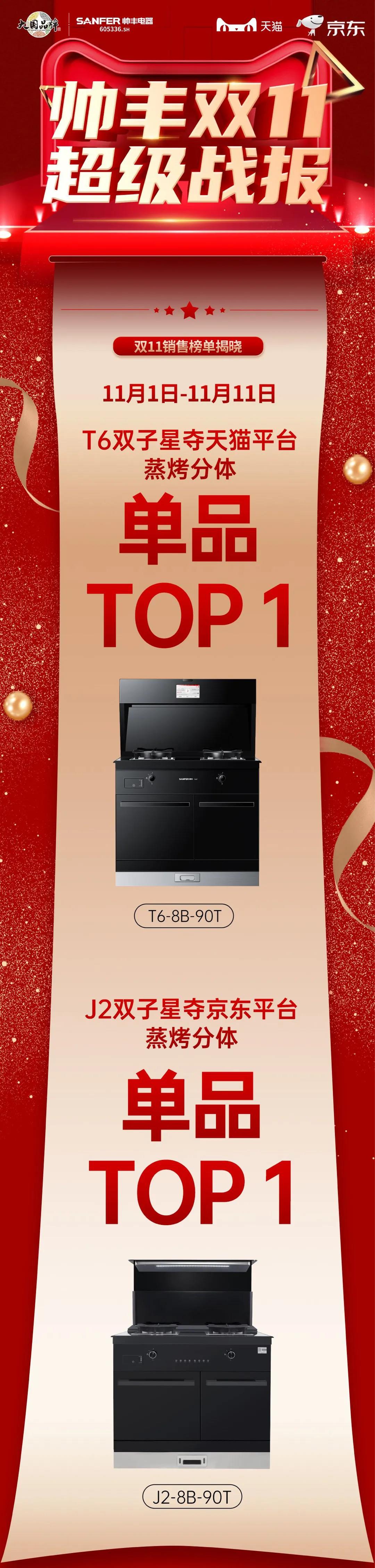 帅丰双子星强势问鼎天猫、京东双平台单品销冠