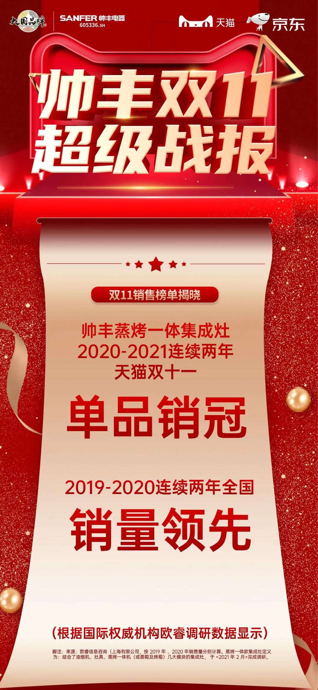 双十一帅丰双子星单品领先，再次见证品牌硬实力